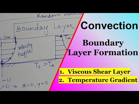13 Why Boundary Layer forms Temperature Profile? From Viscous layer to Temperature Gradient