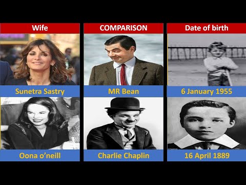 Comparison:- Mr Bean vs charlie Chaplin.