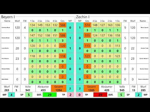 Kegeln Beyern I gegen SG Zechin I