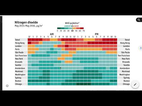 urban climate stress Air pollution in Hong Kong