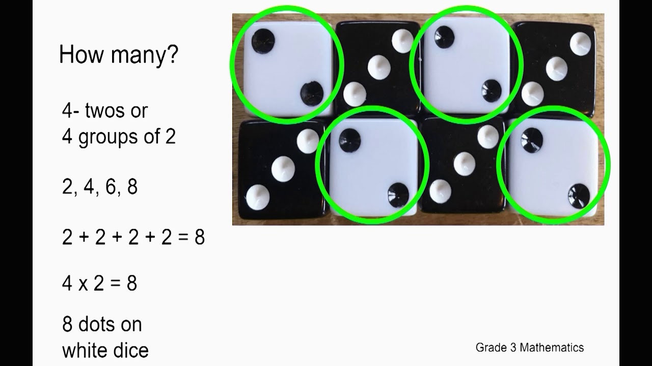 Unit Chat - Math, Grade 3, Unit 9, Video 1