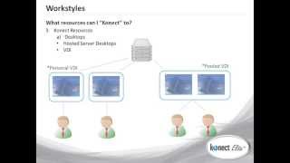Konect Elite video