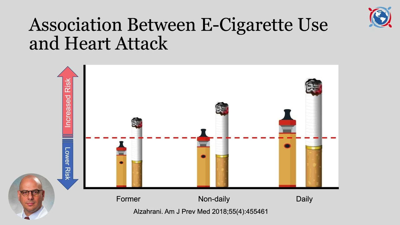 Vaping Myths and Realities: Cardiovascular Health
