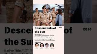9 most famous movie of SONG HYE-KYO