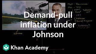 Demand-Pull Inflation under Johnson