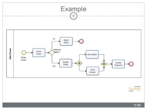 BPMN Basic Modelling - Gateways