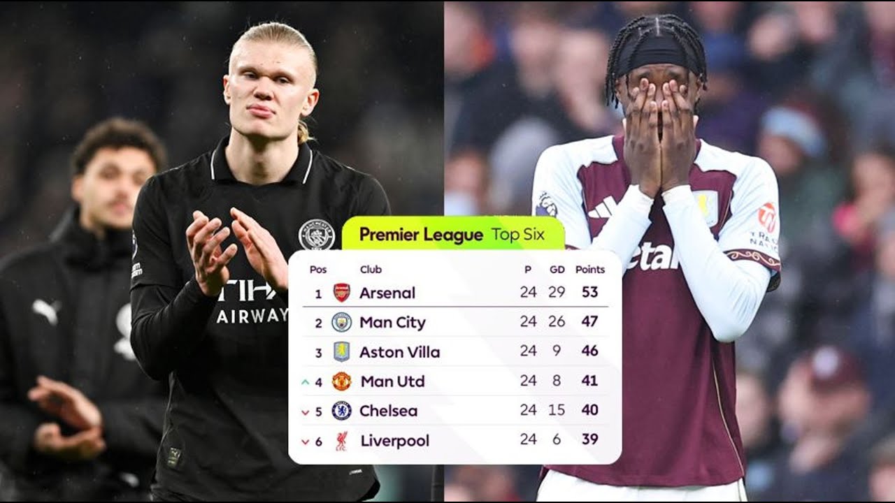 Kết Quả Ngoại hạng Anh vòng 24 Ngày 2/2: MU Trở Lại Top 4 | Man City & Villa Đồng Loạt Sảy Chân