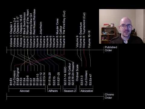 Sword Art Online LN vs. Anime Timeline (And Pacing Discussion)