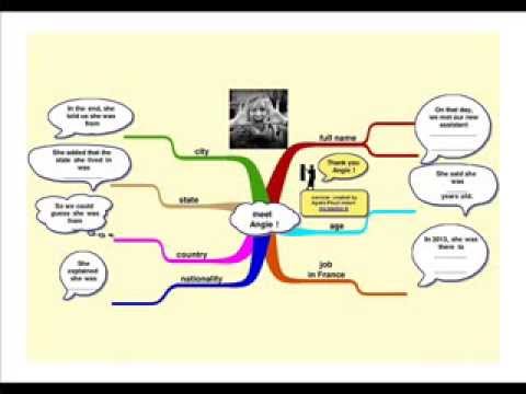 Meet Angie ! How to introduce oneself. (Intermediate level)