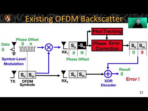 NSDI '21 - Verification and Redesign of OFDM Backscatter