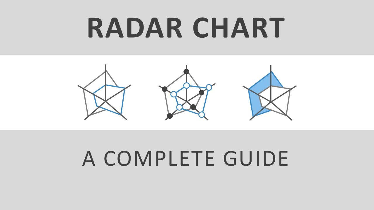 A Complete Guide to Radar Chart in PowerPoint