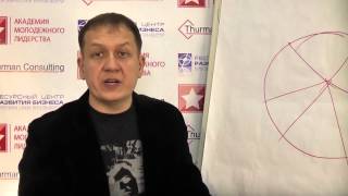Как вывести бизнес из кризиса