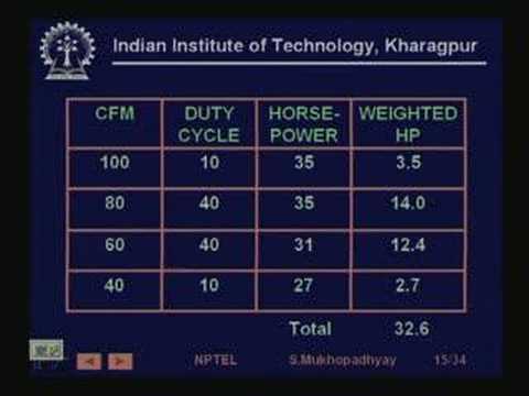 Lecture - 31 Energy Savings with Variable Speed Drives