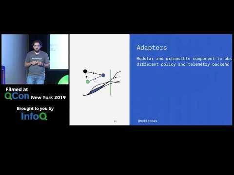 QCon NYC 2019: Managing Kubernetes with Istio, moficodes