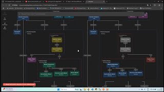 Codeviz extensión visual studio code