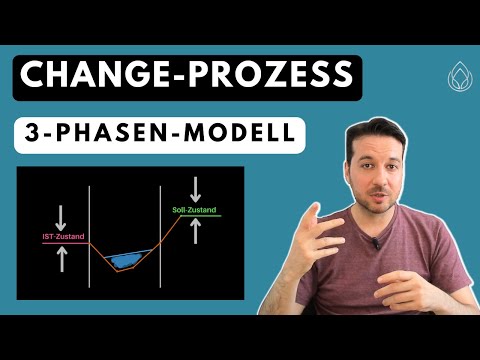 How does the change process work? | 3 phases according to Kurt Lewin | explained simply & briefly