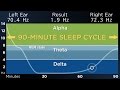 [ADVANCED] The Best Binaural Beats for a Deep Sleep (90-Minute Sleep Cycle)