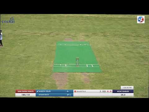 ACAC Eagles vs San Diego Bolts in Xforia DYCL Independence Cup 2023 U13 - Jul 04, 2023