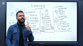 اسمع شرح حروف الجر بالايطالية 🇮🇹 #تعلم_الايطالية_من_الصفر #تعلم_الإيطالية