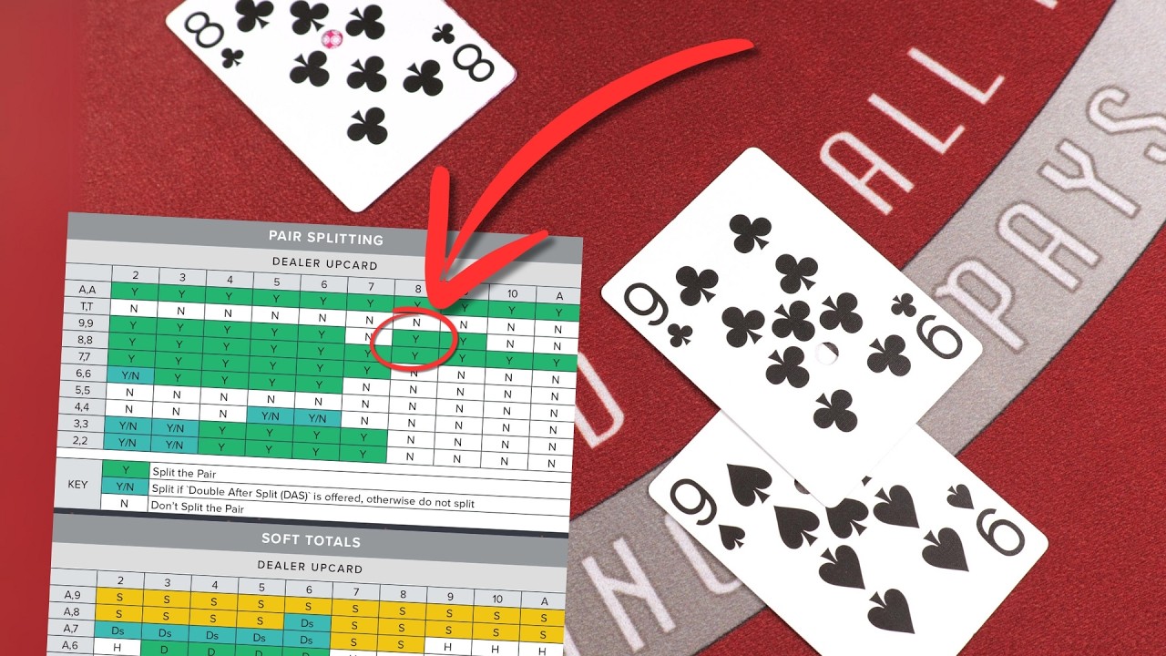 The Winning Blackjack Basic Strategy
