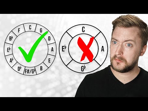 Why Isn't There A Circle Of Sixths?