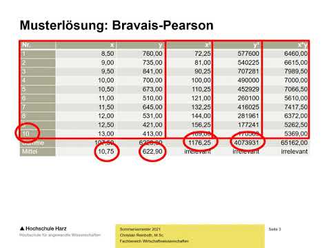 Videotutorium Statistik: Bravais-Pearson-Korrelationskoeffizient