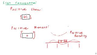 Member Internal Forces - Structural Analysis