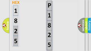 Síntomas del p1825 Toyota