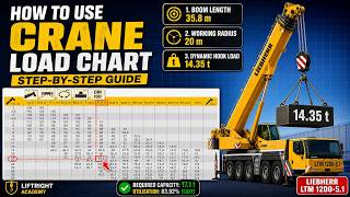 How to Read a Crane Load Chart (Step-by-Step) - Mobile Crane Load Chart Explained
