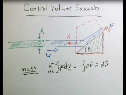 Control volume example problems (momentum)
