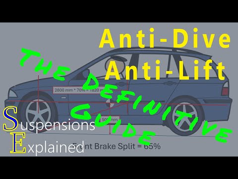The definitive guide to Anti-Dive and Anti-Lift in suspension systems. What it is and how it works.