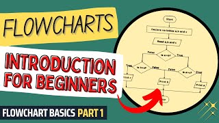 Introduction to Flowcharts | Flowcharts Tutorial for Beginners & Students | Flowchart Basics Part 1