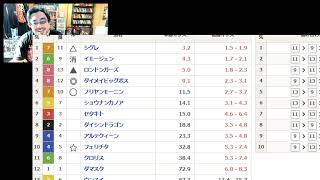 競馬　小倉記念（GⅢ）１０万勝負　よっさん
