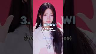 Download lagu The Most Biased SAY MY NAME Member #saymyname #hitomi #mei #kanny #soha #dohee #junhwi #seungjoo mp3