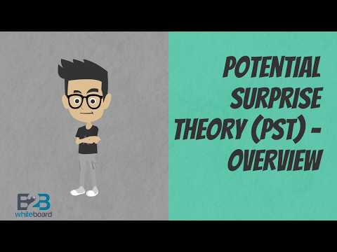 Potential Surprise Theory (PST) -  Overview