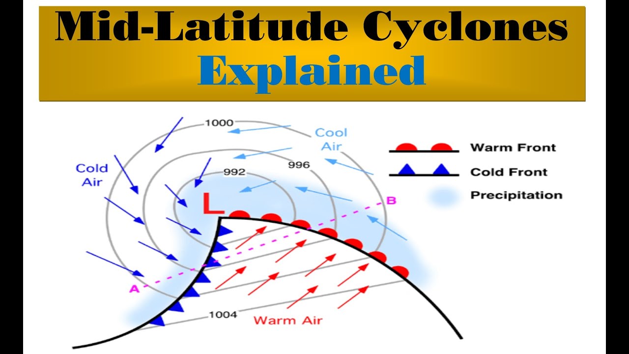 What are the stages of a midlatitude cyclone? Tipseri
