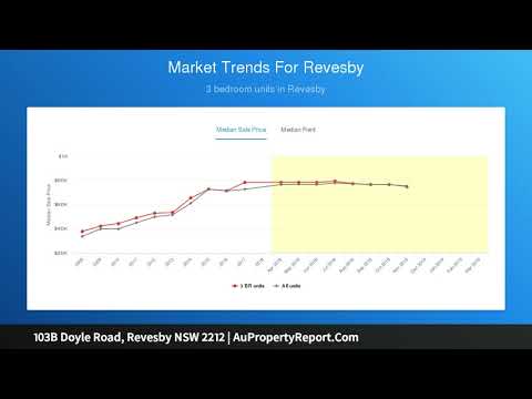 103B Doyle Road, Revesby NSW 2212 | AuPropertyReport.Com