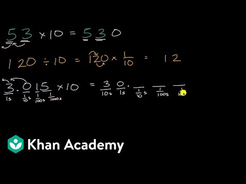 Multiplying and dividing decimals by 10