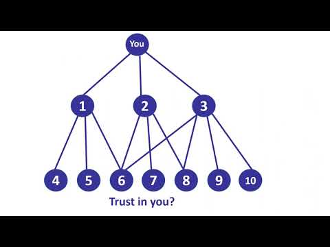 Mark Granovetter: The Sociologist Behind the Strength of Weak Ties