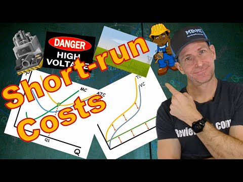Micro 3.2 Short Run Cost Curves