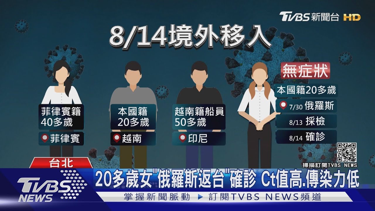 境外移入+4!12人「突破性感染」 打2劑仍染疫
