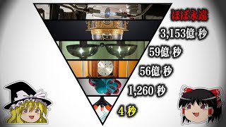 【総集編】未だ解明不可…知的興奮を呼び起こす異常パラドックス コレクション7選