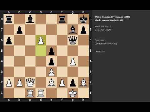 Nataliya Hryhorenko - Joanna Worek | London System | 2001