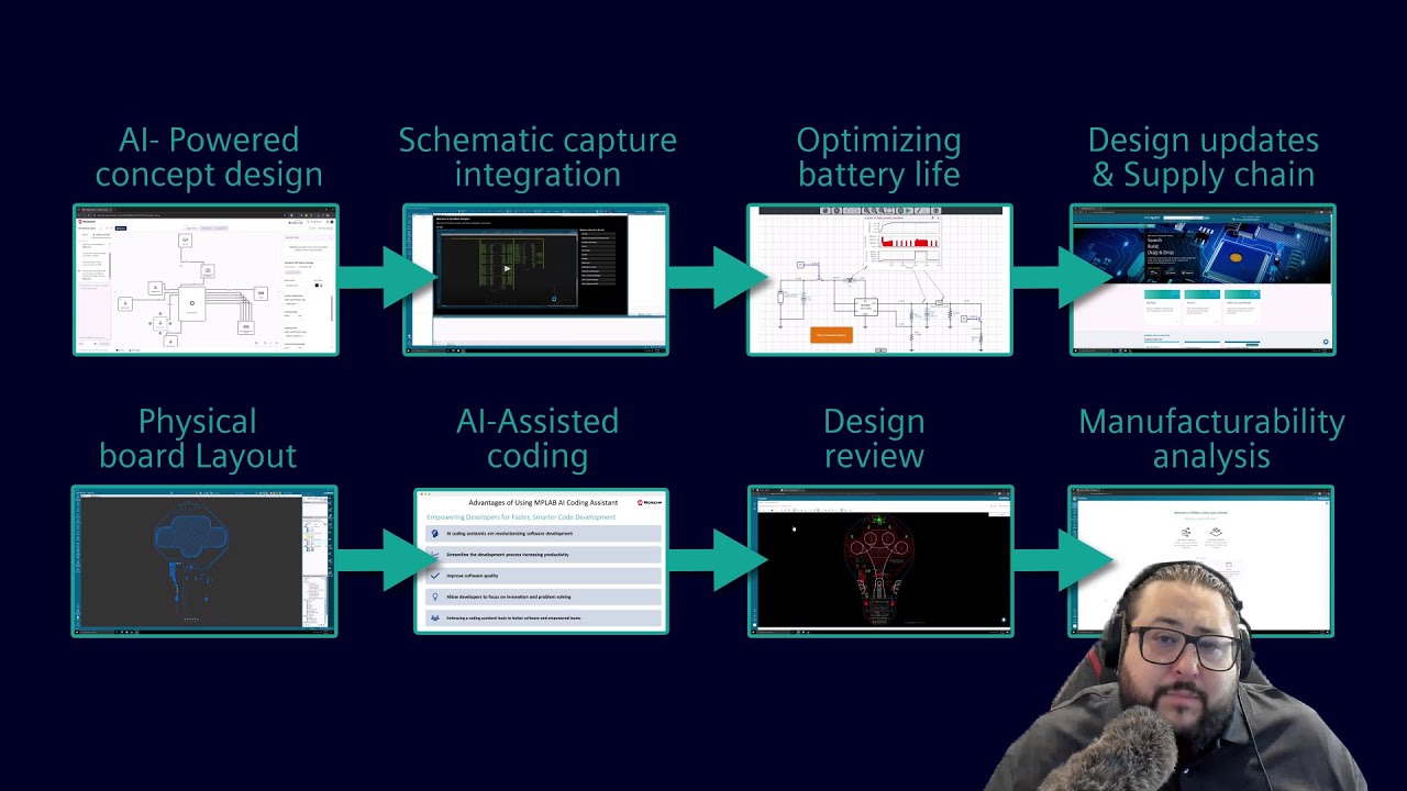 From Discovery to Production: A Modern PCB Design Journey