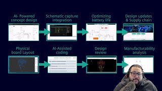 From Discovery to Production: A Modern PCB Design Journey