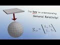 Demystifying The Metric Tensor In General Relativity