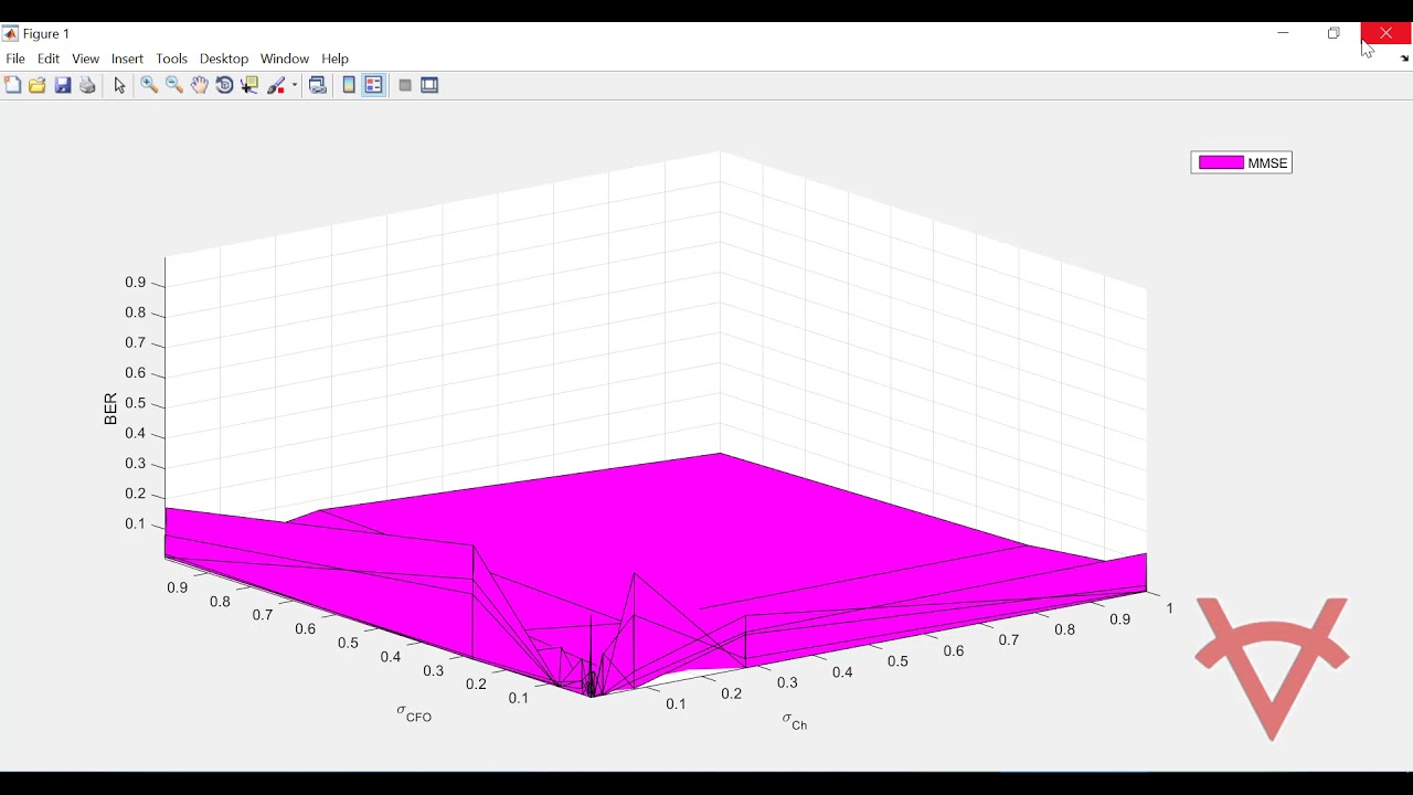 SOLVING CFO PROBLEM USING PARALLEL INTERFERENCE CANCELLATION COMBINED MMSE EQUALIZATION