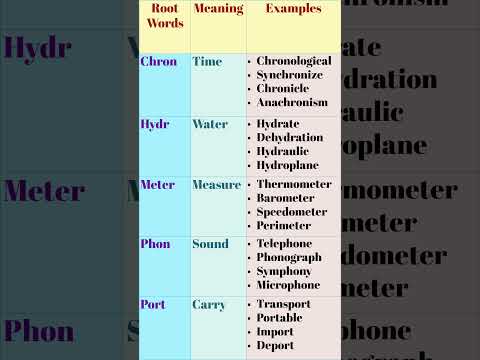 Root Words | Engravocastry Root Words in English #vocabulary