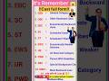 Cast Full Form General OBC ST SC Cast Category Categoryname Slay Shots Ytshorts Gk