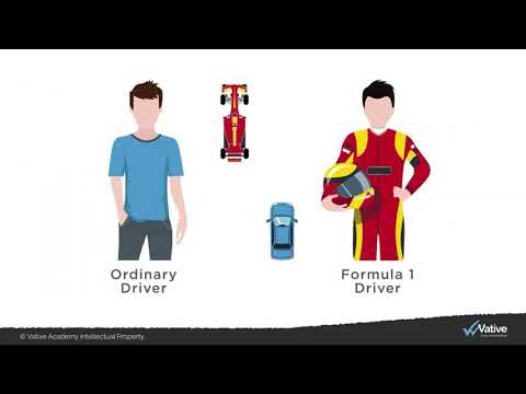 Lean Kaizen Continuous Improvement Introduction